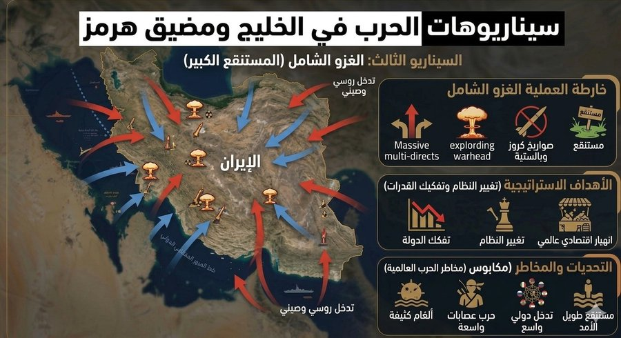 الغزو البري الشامل