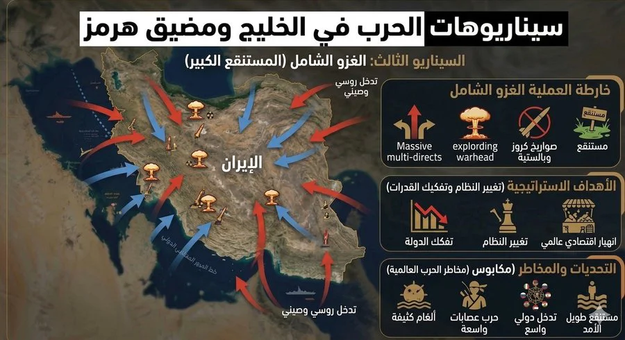الغزو البري الشامل
