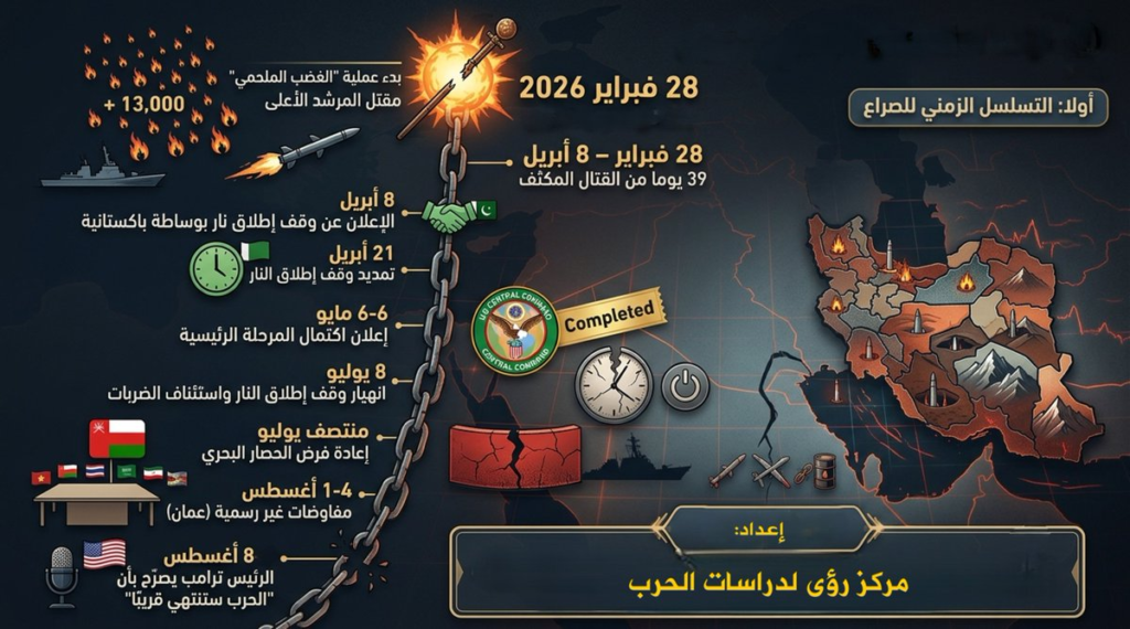 المأزق الاستراتيجي الأمريكي في الحرب مع إيران
